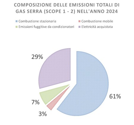 LBGSicilia_copertina