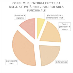 Layout of functional areas for general operations of Neutalia