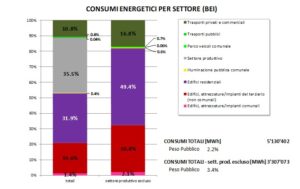 PAESC del Comune di Brescia Rischi e vulnerabilità del Comune di Brescia 